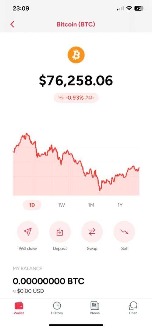 HelloBob Bitcoin detail page with chart.